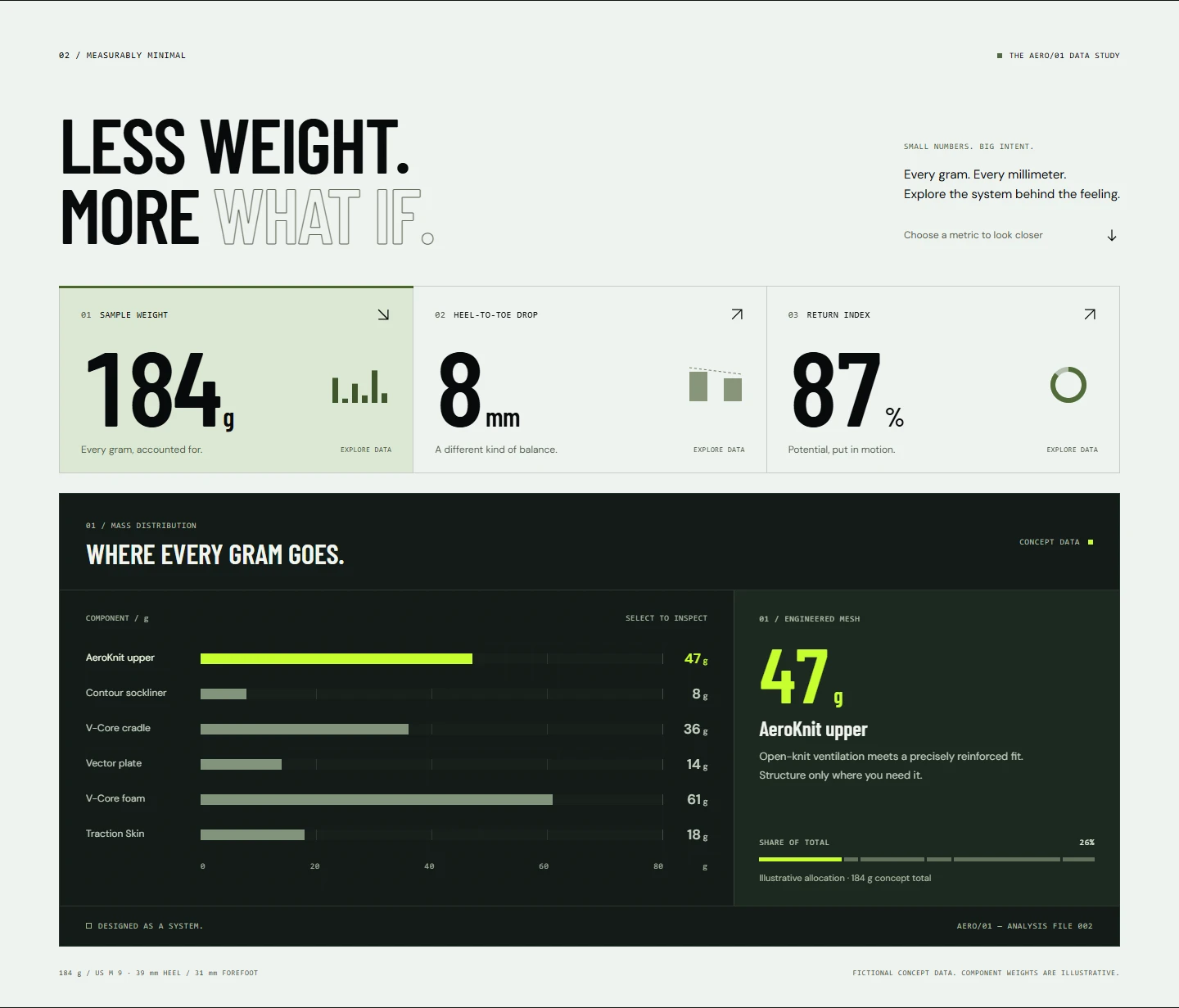 AERO/01’s performance section with selectable weight, drop, and return metrics and a component-weight chart